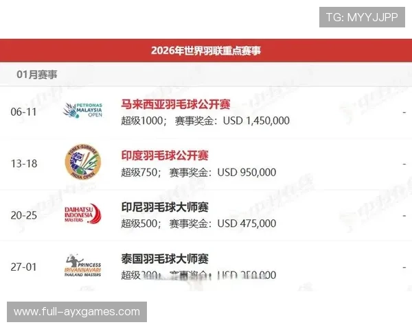 2026年羽毛球全国青训练营优秀营员国家训练名单第52轮更新公布，国家羽毛球青年队名单